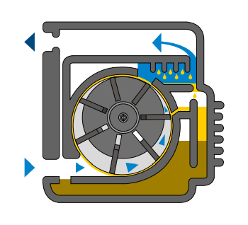 How Mattei AC Series Works Figure 2