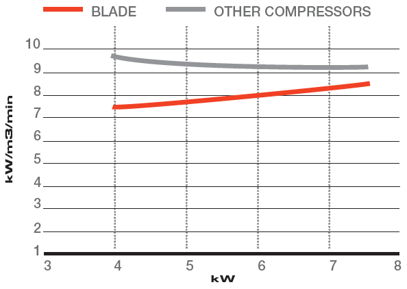 Mattei Unrivalled Efficiency