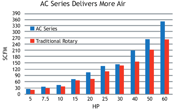 Mattei AC Series More Air